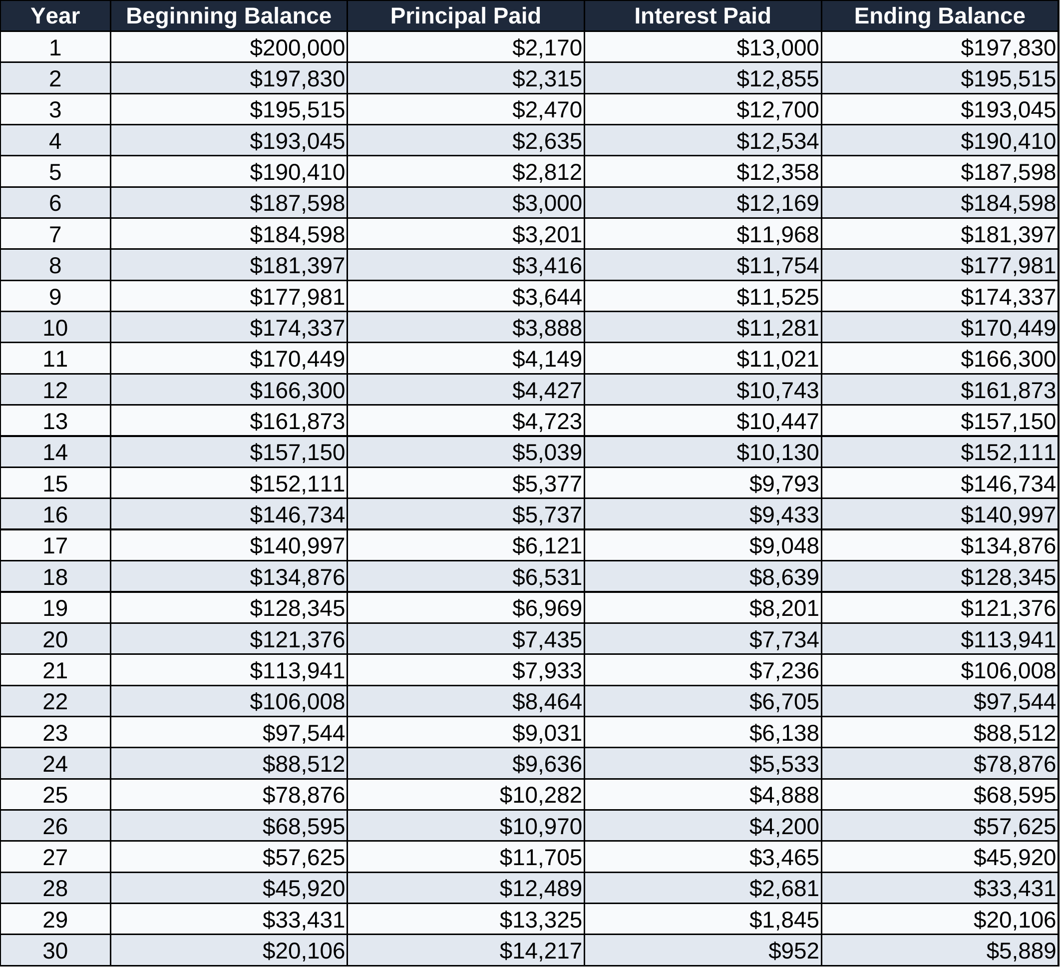 Rental Cash Flow Projection Tool screenshot 3